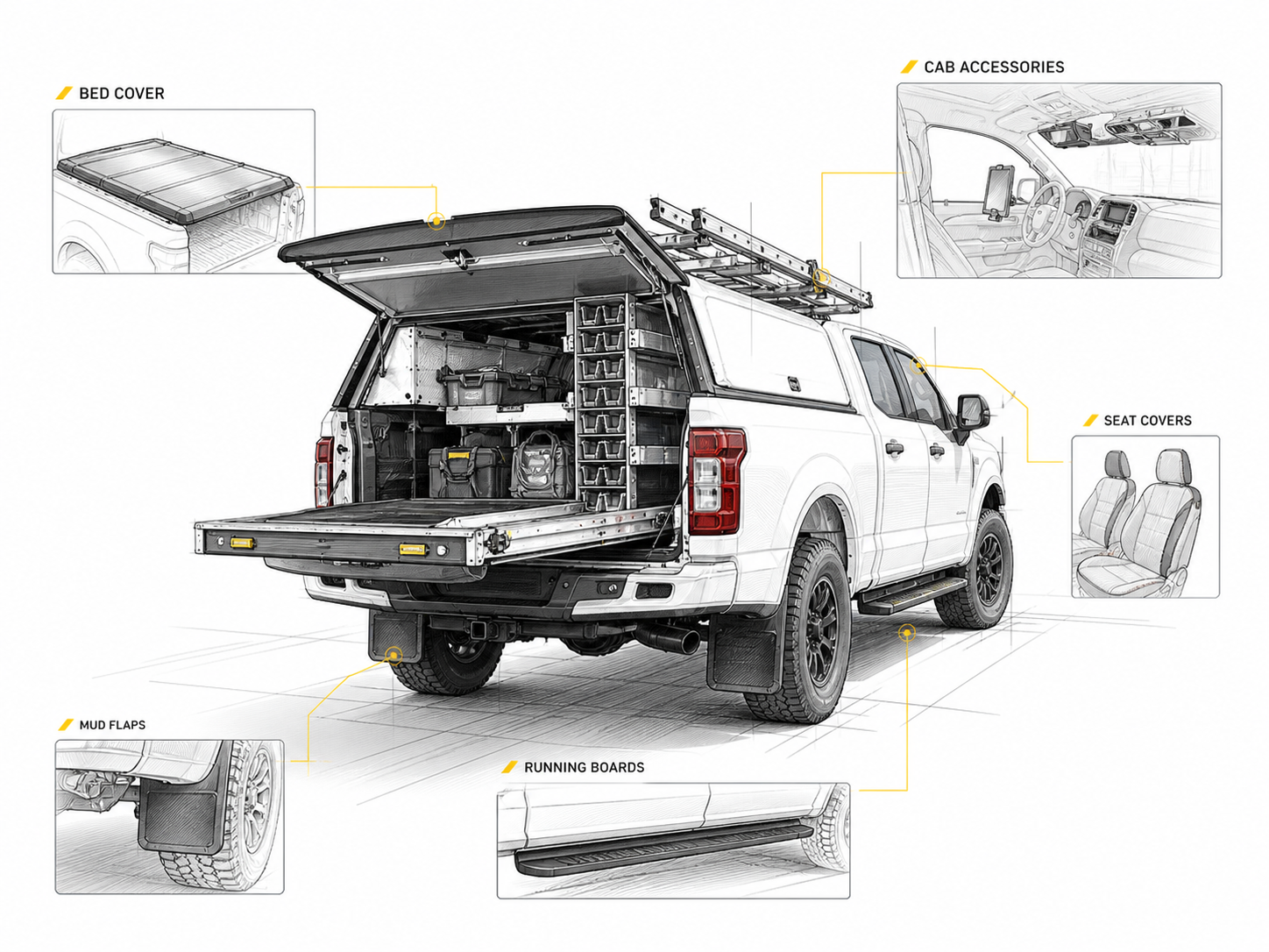 Wireframe diagram of an accessory bundle on a work truck