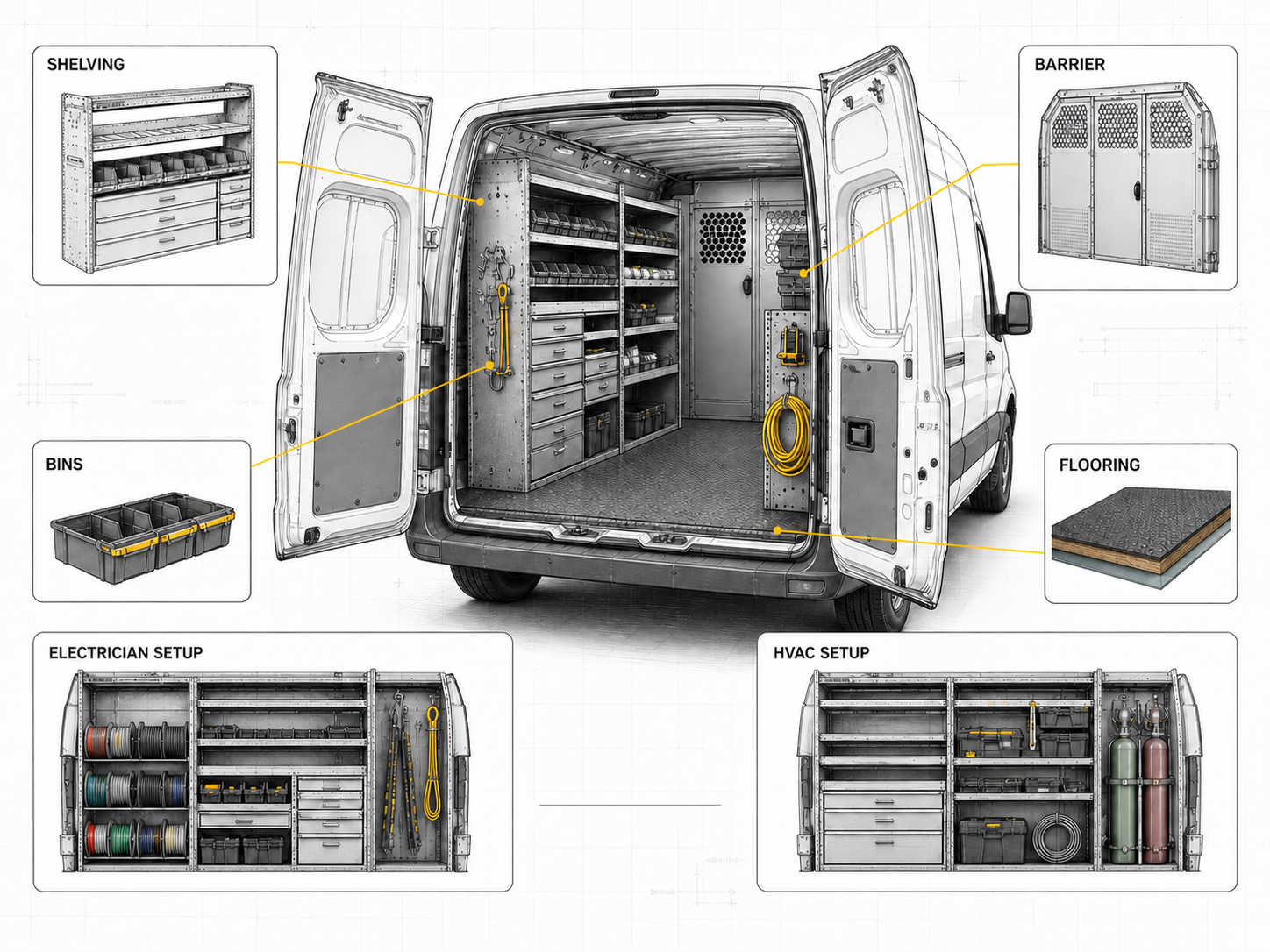 Wireframe diagram of a Trade-Ready van interior with shelving and bins